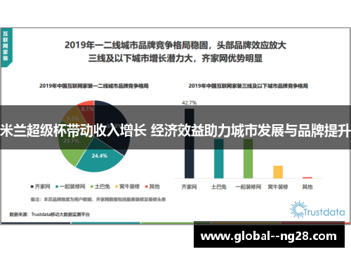 米兰超级杯带动收入增长 经济效益助力城市发展与品牌提升 米兰超级杯带动收入增长 经济效益助力城市发展与品牌提升