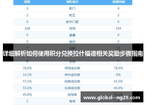 详细解析如何使用积分兑换拉什福德相关奖励步骤指南