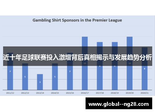 近十年足球联赛投入激增背后真相揭示与发展趋势分析 近十年足球联赛投入激增背后真相揭示与发展趋势分析