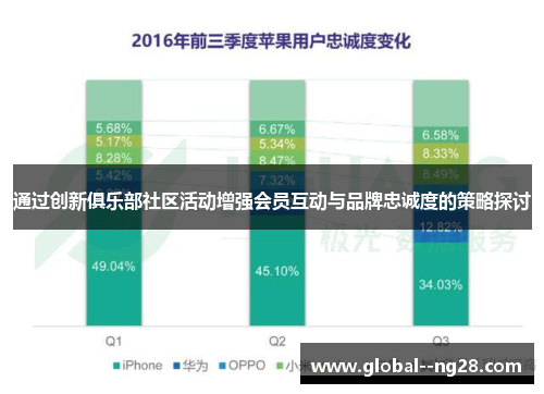 通过创新俱乐部社区活动增强会员互动与品牌忠诚度的策略探讨 通过创新俱乐部社区活动增强会员互动与品牌忠诚度的策略探讨