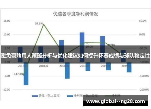 避免豪赌用人策略分析与优化建议如何提升杯赛成绩与球队稳定性 避免豪赌用人策略分析与优化建议如何提升杯赛成绩与球队稳定性