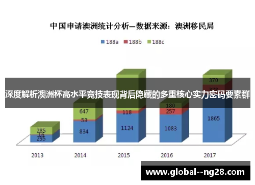 深度解析澳洲杯高水平竞技表现背后隐藏的多重核心实力密码要素群 深度解析澳洲杯高水平竞技表现背后隐藏的多重核心实力密码要素群