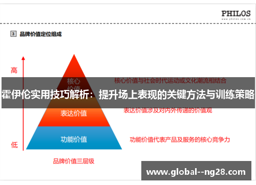 霍伊伦实用技巧解析：提升场上表现的关键方法与训练策略